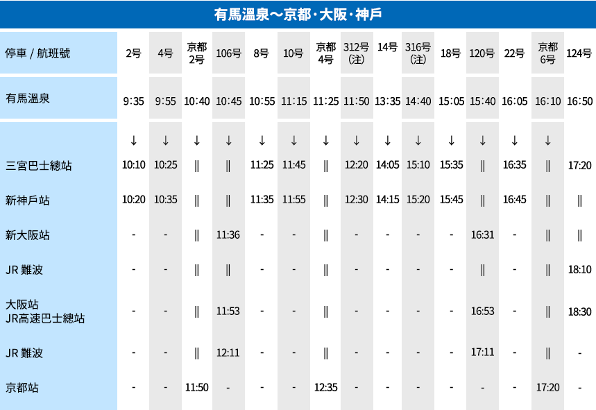 日本旅遊 創造旅行社日本自由行jr高速巴士有馬特快號